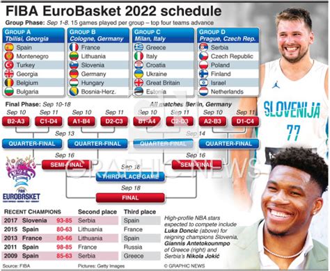 fiba basketball schedule 2022.